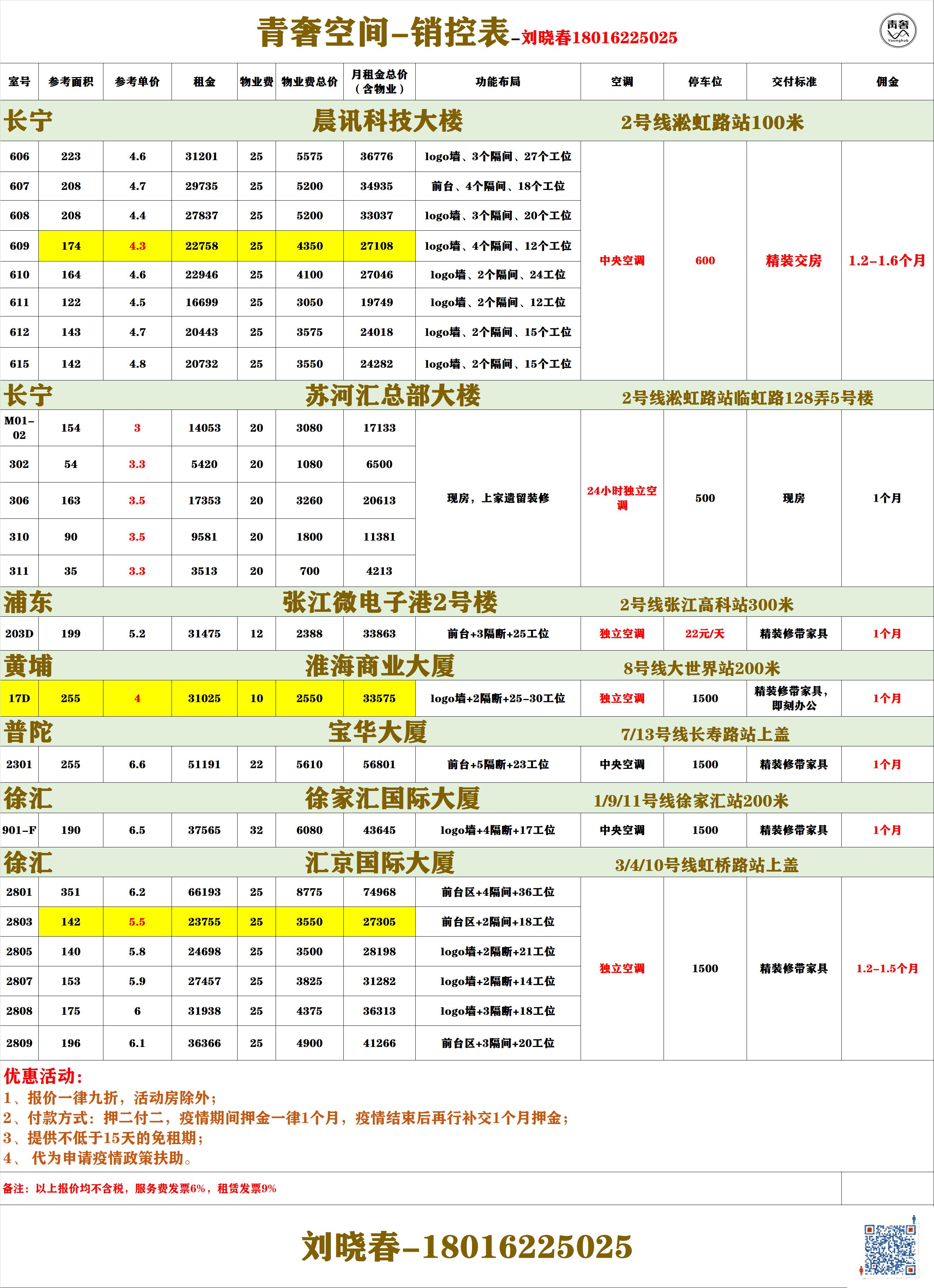 北新泾晨讯科技大楼3000平米写字楼出租