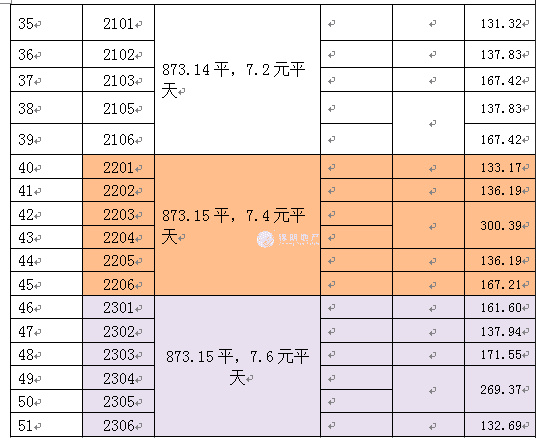 洋泾龙珠广场10000平米写字楼出租