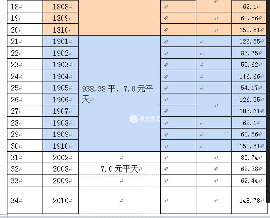 洋泾龙珠广场10000平米写字楼出租