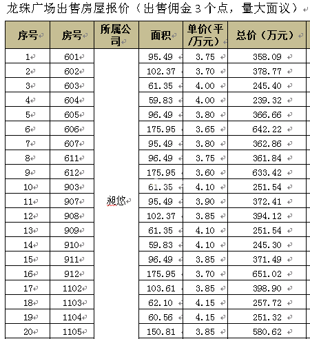 洋泾龙珠广场10000平米写字楼出租