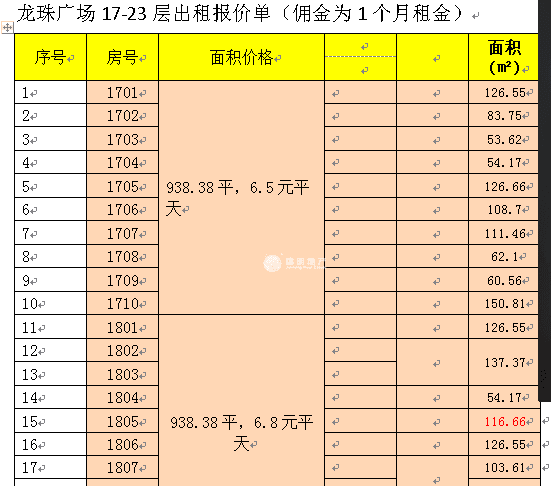 洋泾龙珠广场10000平米写字楼出租