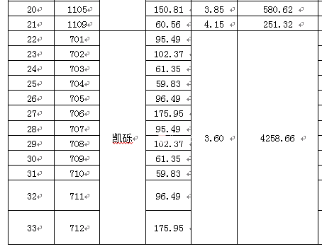 洋泾龙珠广场10000平米写字楼出租