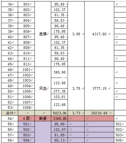 洋泾龙珠广场10000平米写字楼出租